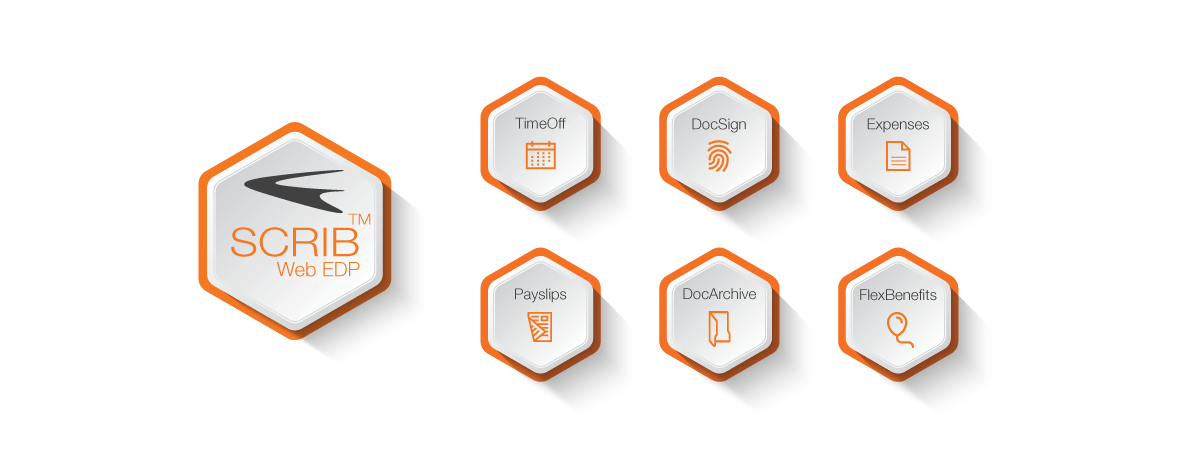 Modulele platformei SCRIB Web EDP – TimeOff, DocSign, Expenses, Payslips, DocArchive și FlexBenefits.